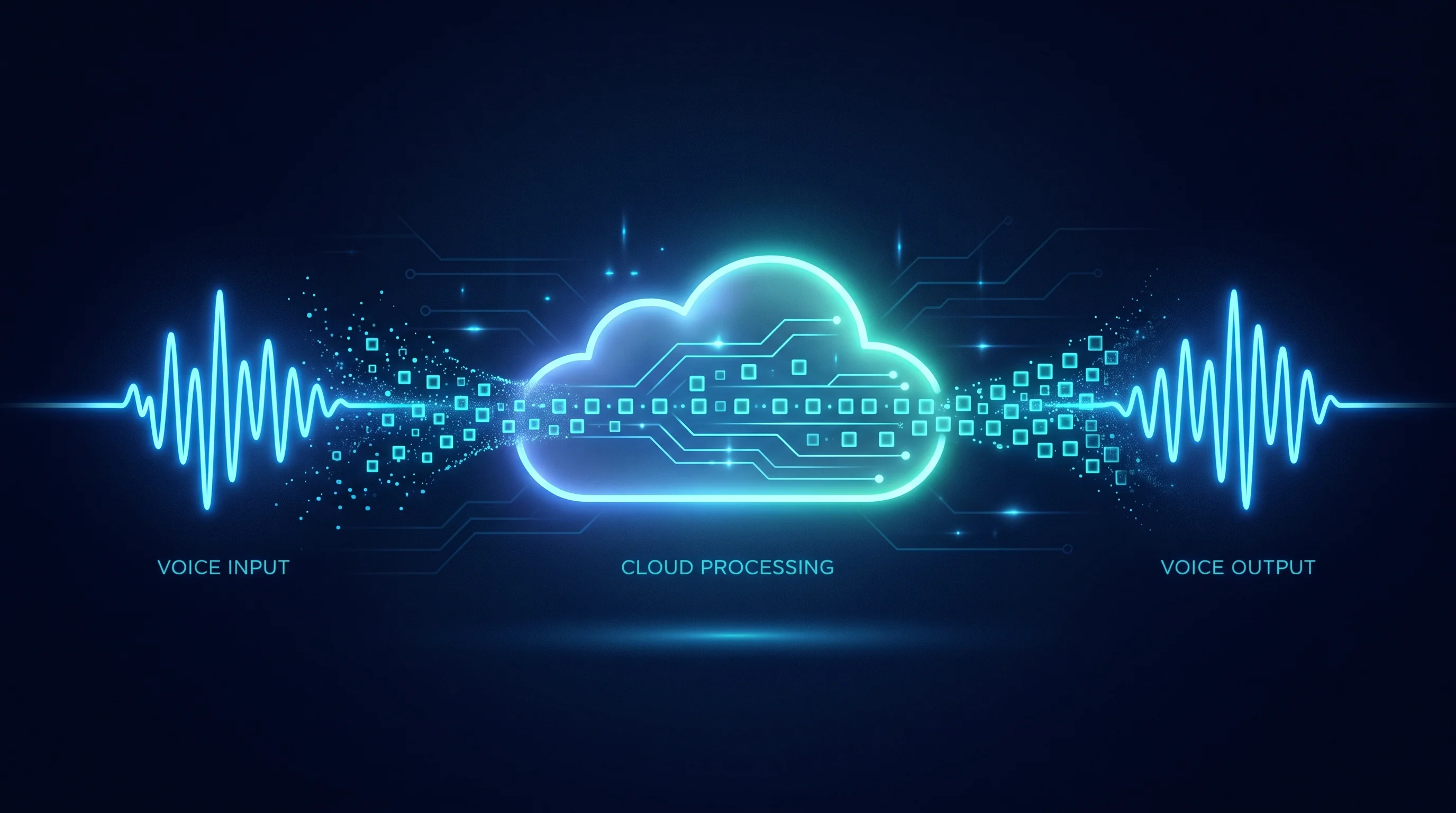 How VoIP works internet-based call routing for businesses